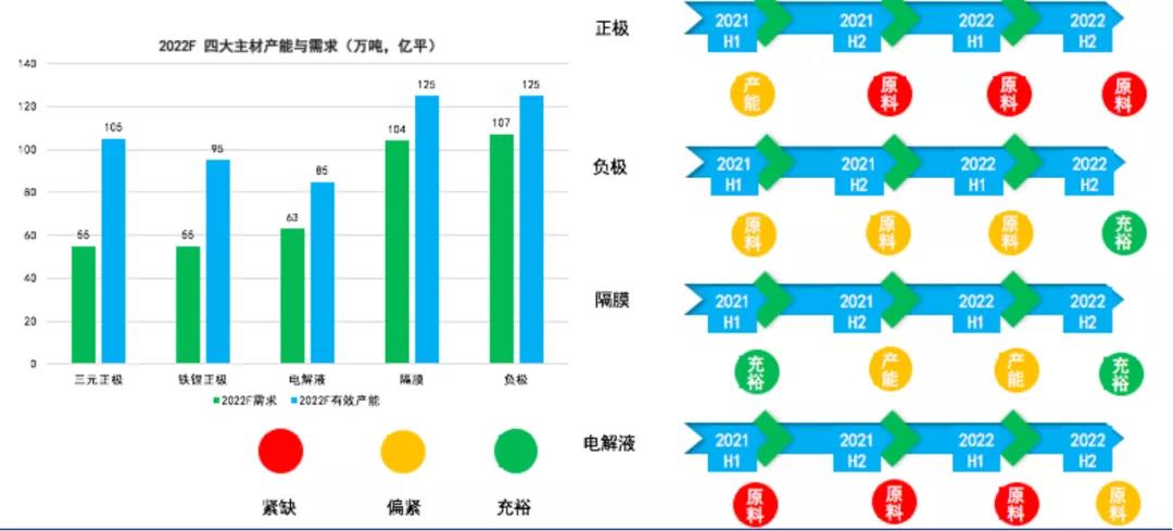 張小飛：未來5年全球動(dòng)力電池出貨量預(yù)增5倍