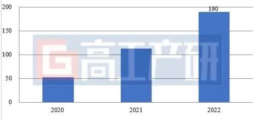 GGII：2022年中國正極材料市場(chǎng)復(fù)盤